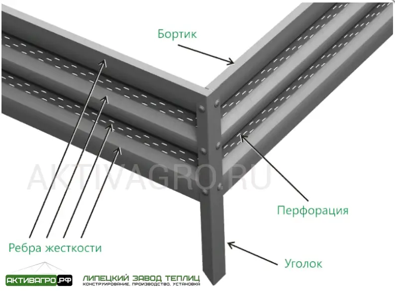 Комплект из 3 грядок для теплицы, длина 6 м Комплект из 3 грядок для теплицы, длина 6 м